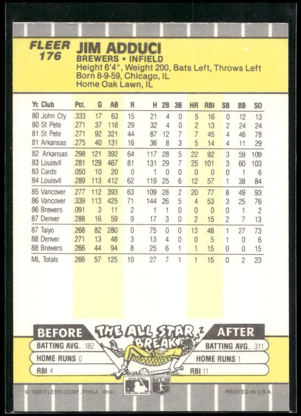 1989 Fleer #176 Jim Adduci
