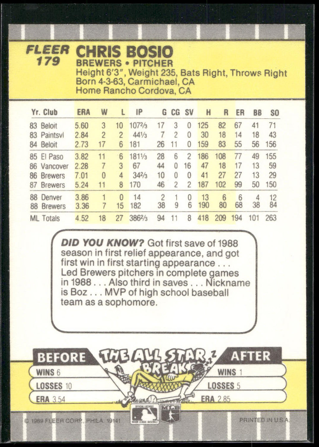 1989 Fleer #179 Chris Bosio