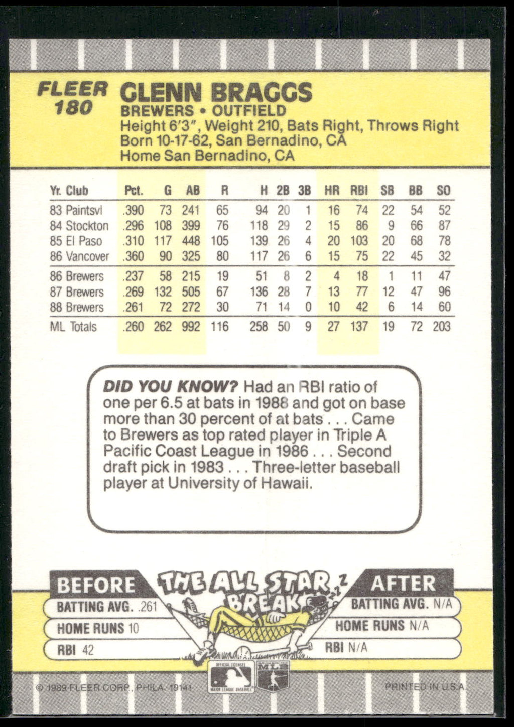 1989 Fleer #180 Glenn Braggs