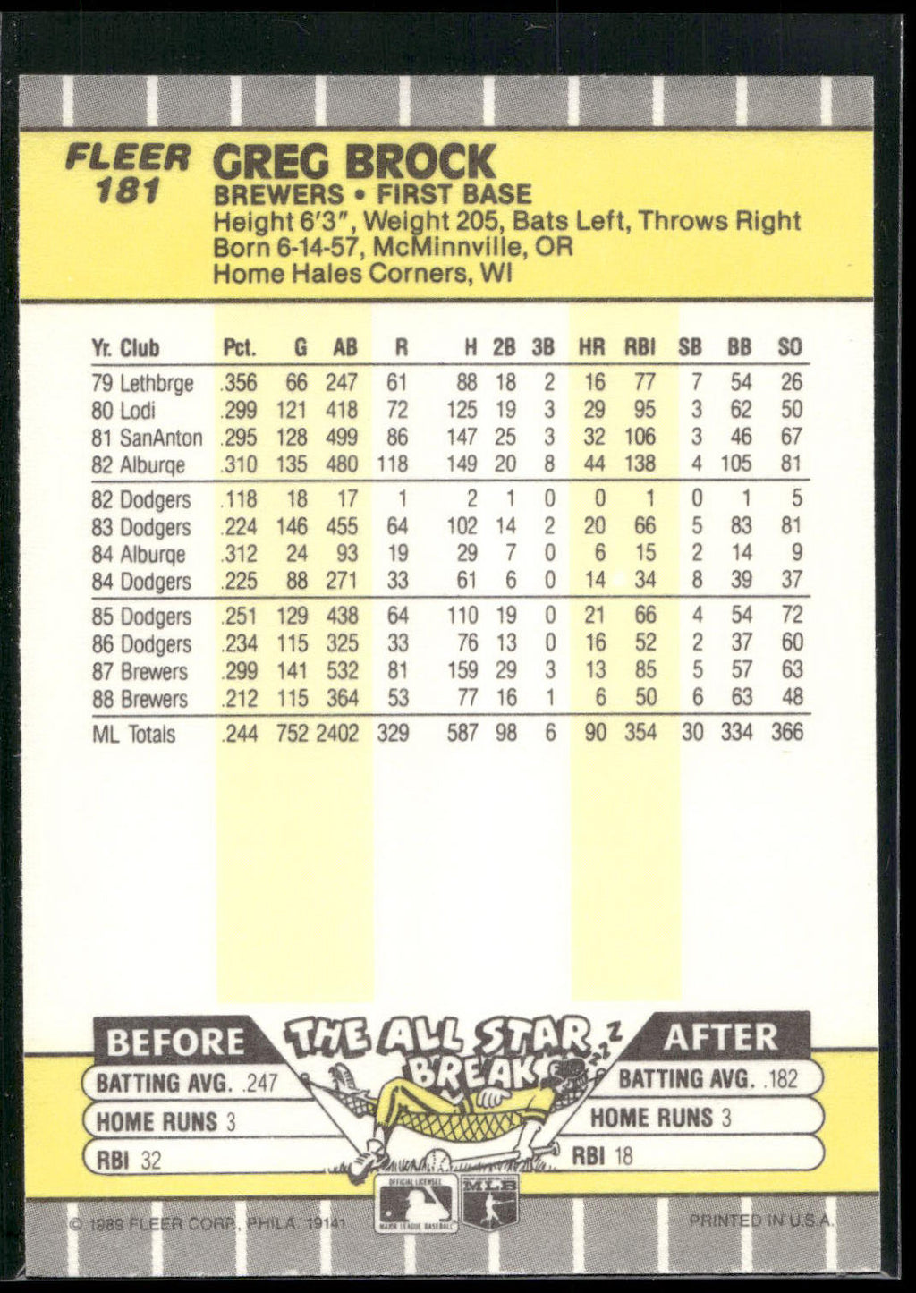 1989 Fleer #181 Greg Brock