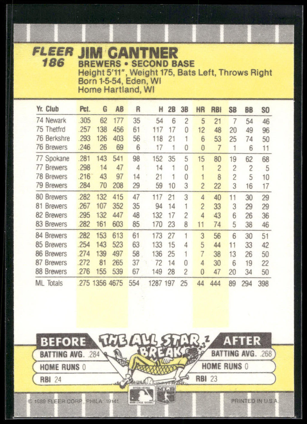 1989 Fleer #186 Jim Gantner