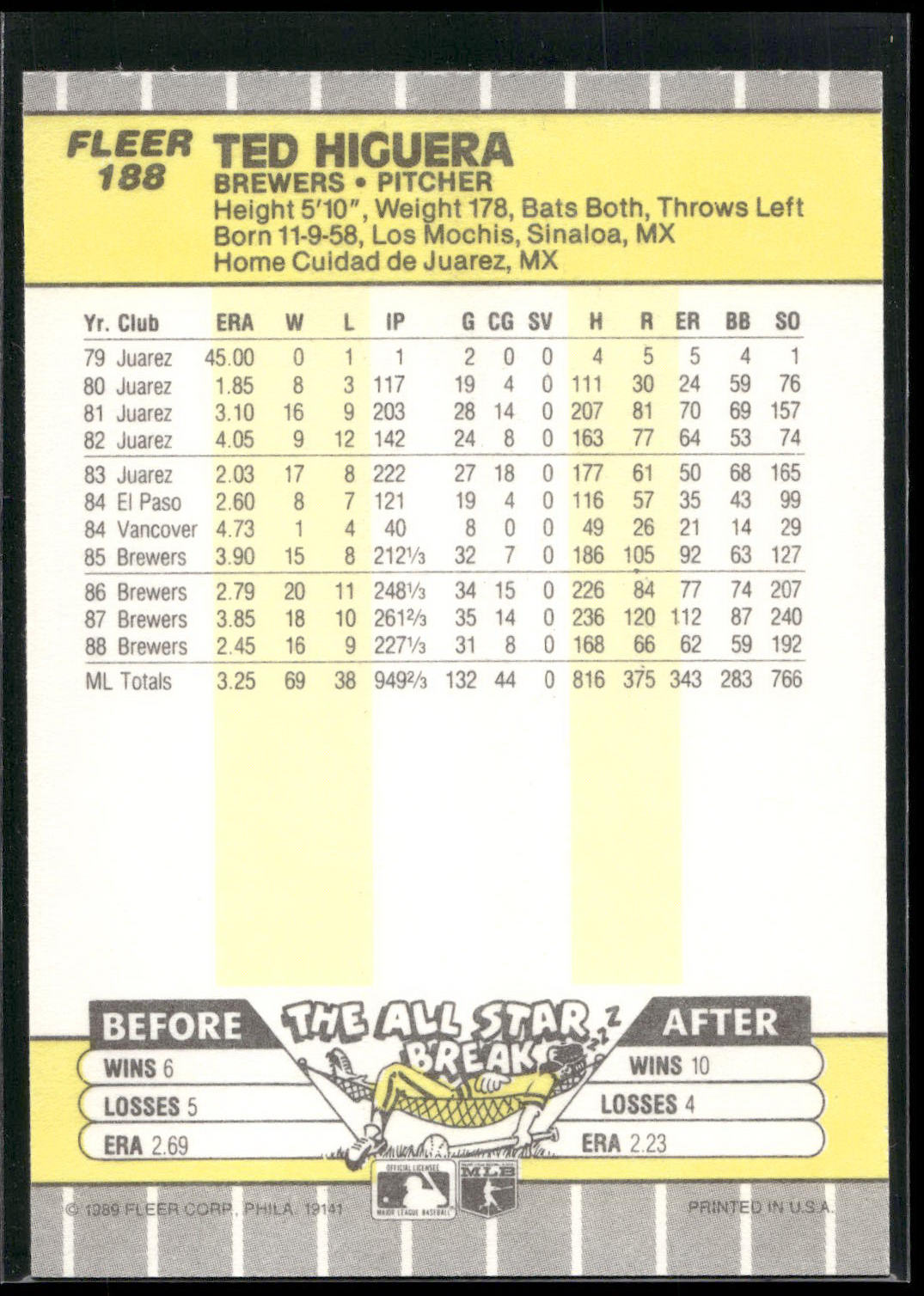 1989 Fleer #188 Ted Higuera