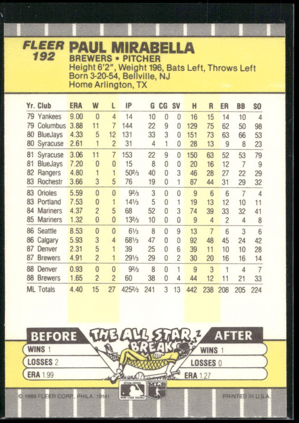 1989 Fleer #192 Paul Mirabella