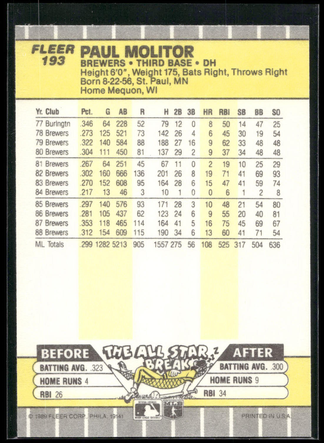 1989 Fleer #193 Paul Molitor