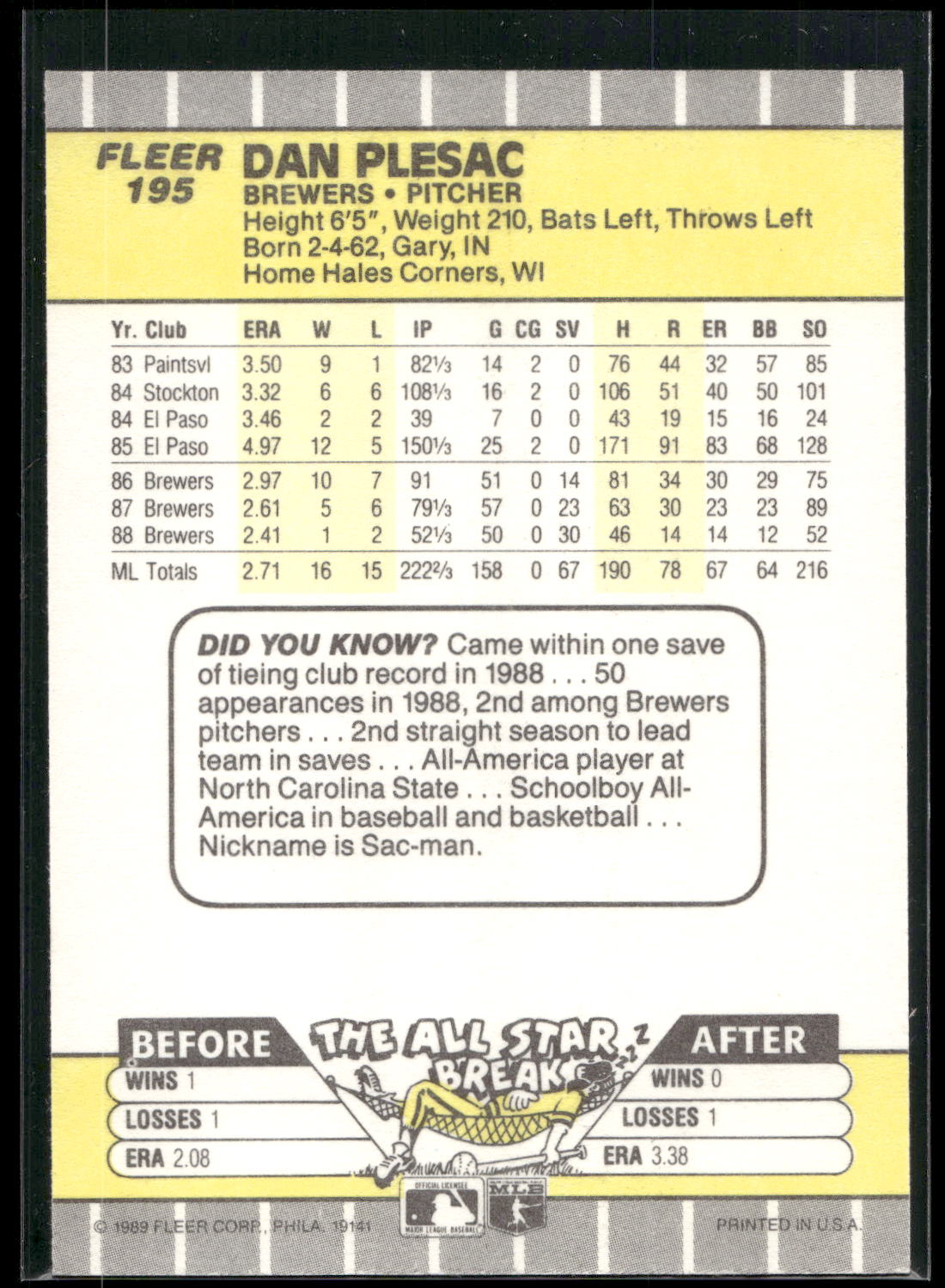 1989 Fleer #195 Dan Plesac