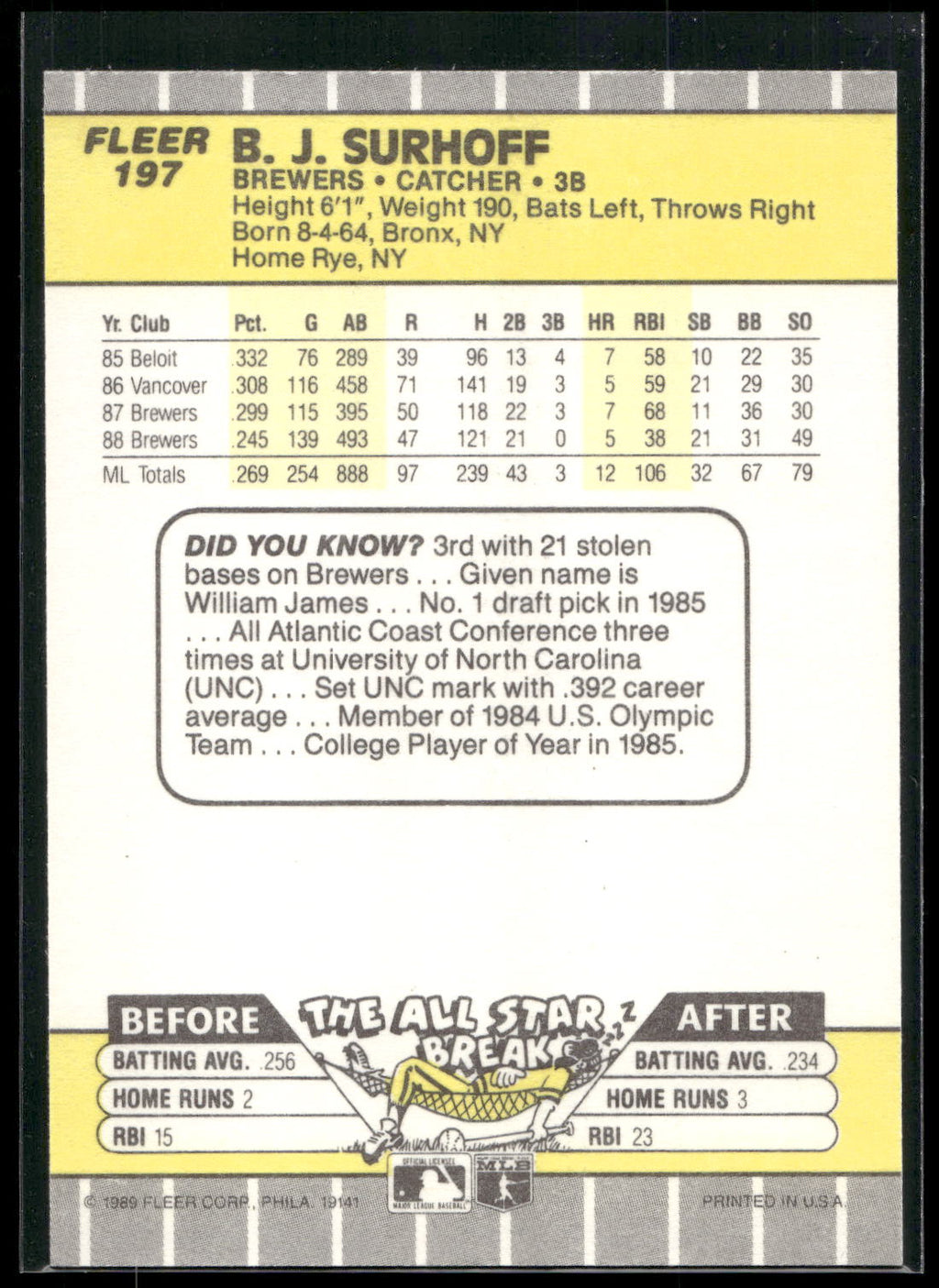1989 Fleer #197 B.J. Surhoff