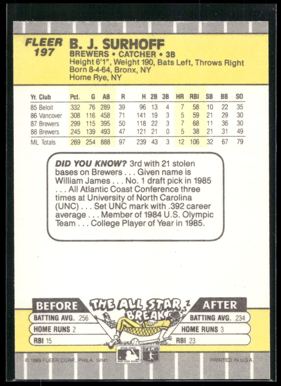 1989 Fleer #197 B.J. Surhoff