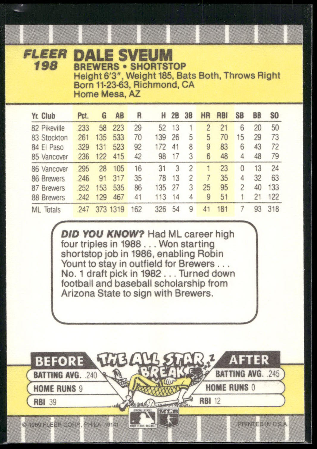 1989 Fleer #198 Dale Sveum