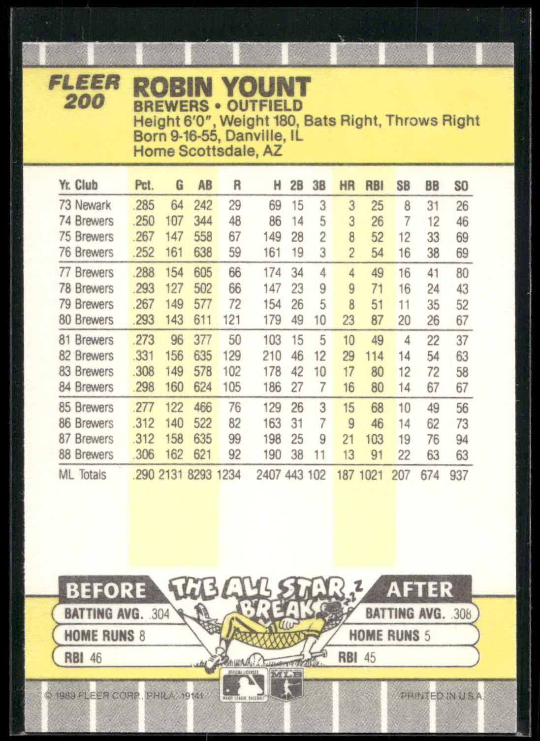 1989 Fleer #200 Robin Yount