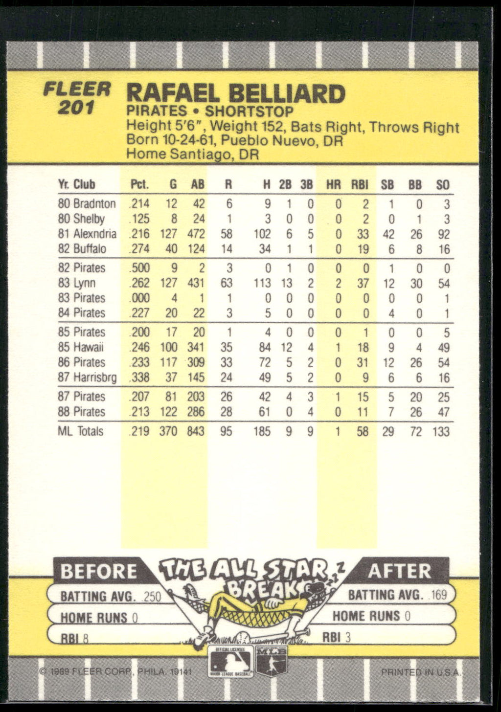 1989 Fleer #201 Rafael Belliard