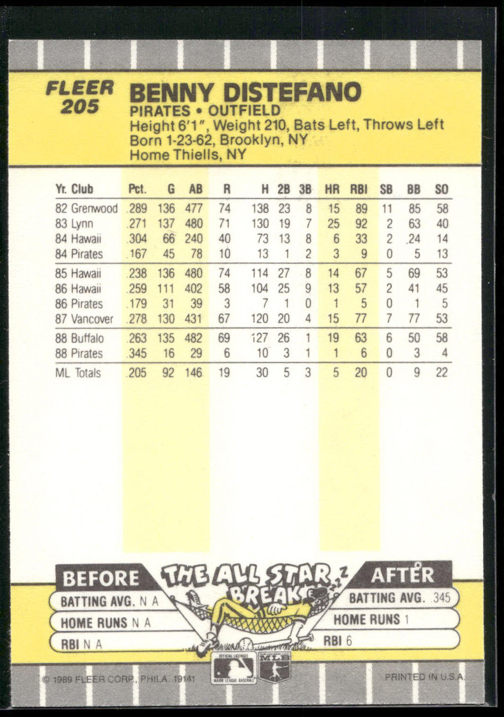 1989 Fleer #205 Benny Distefano
