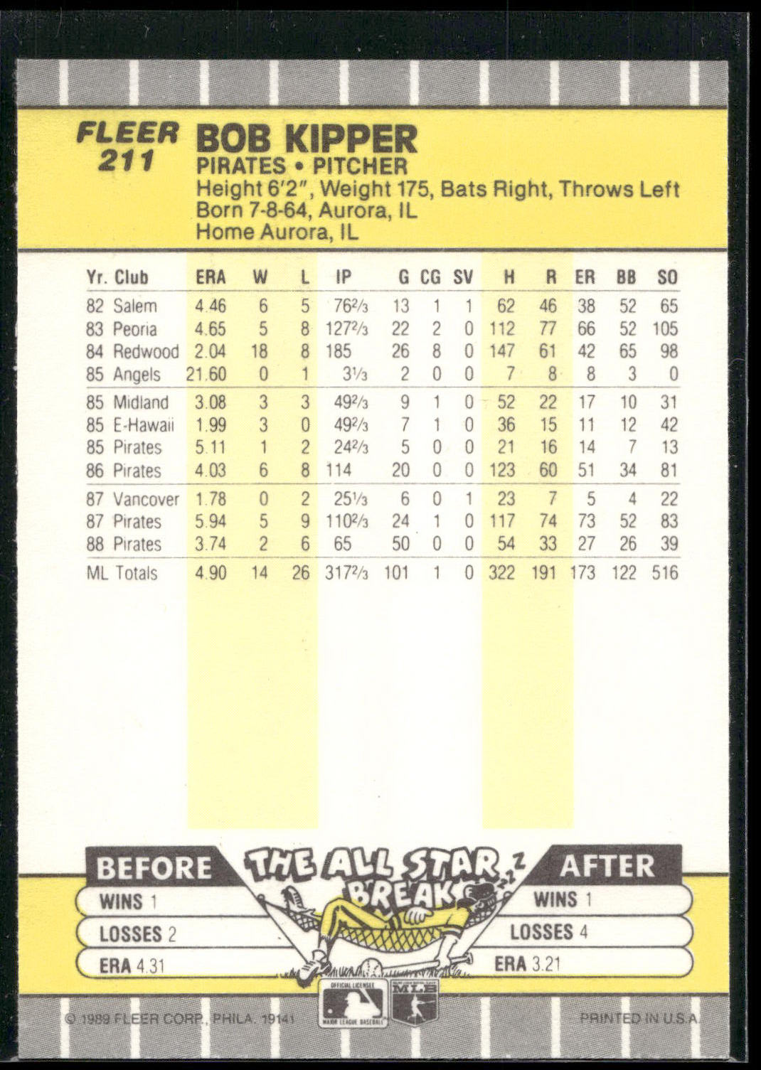 1989 Fleer #211 Bob Kipper