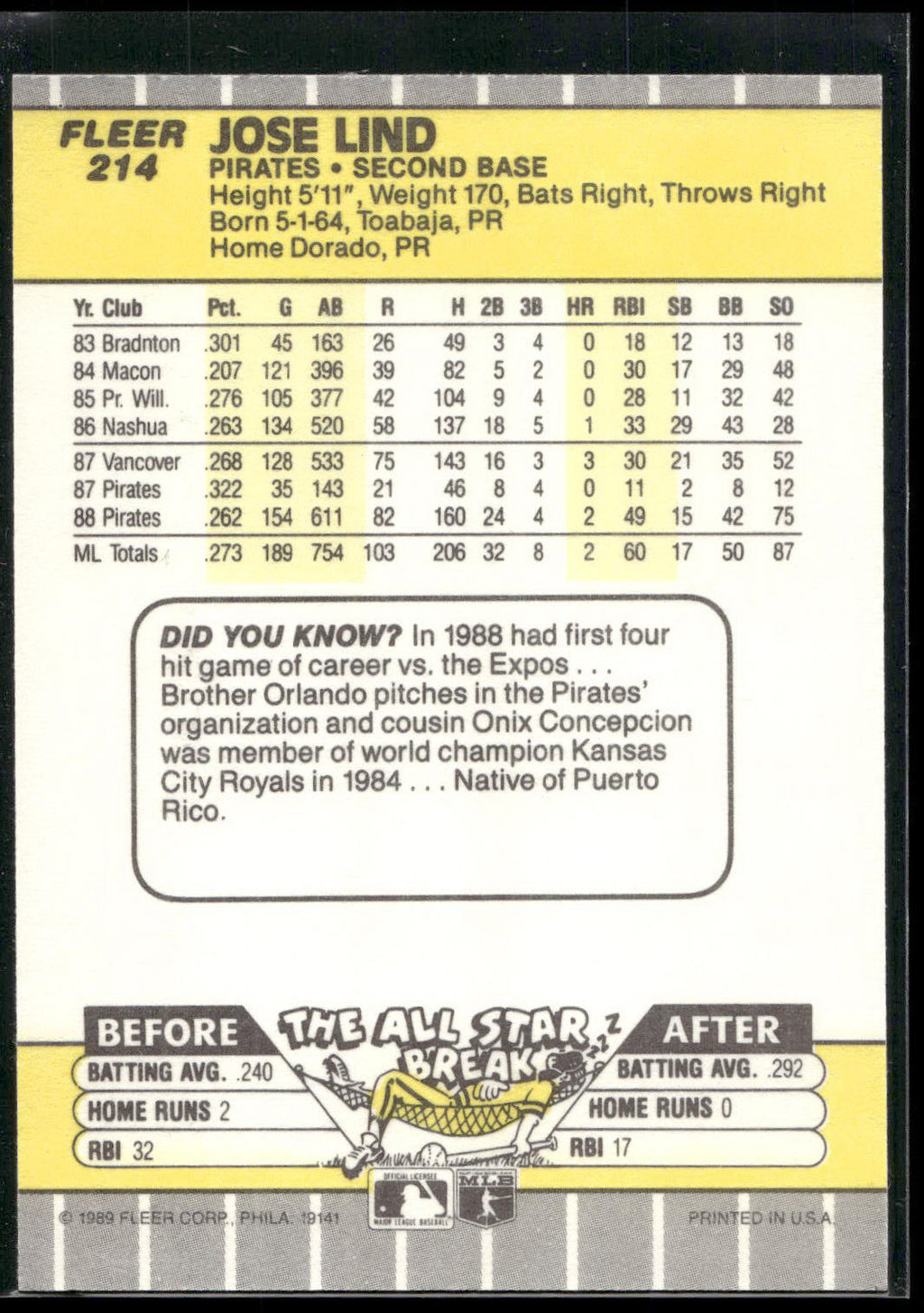1989 Fleer #214 Jose Lind