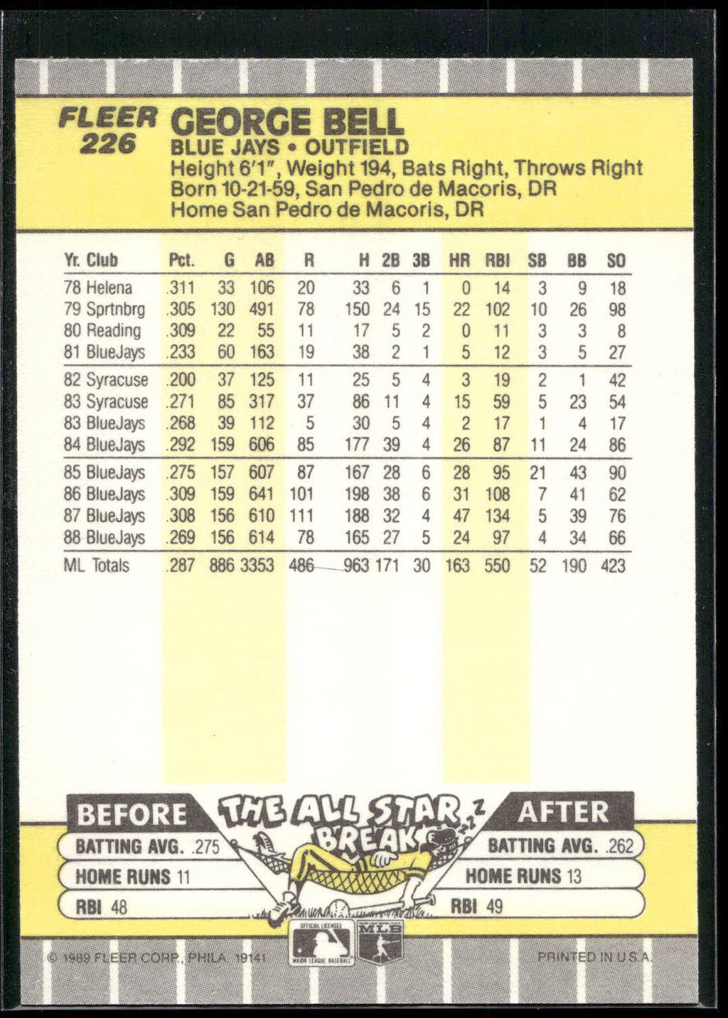 1989 Fleer #226 George Bell