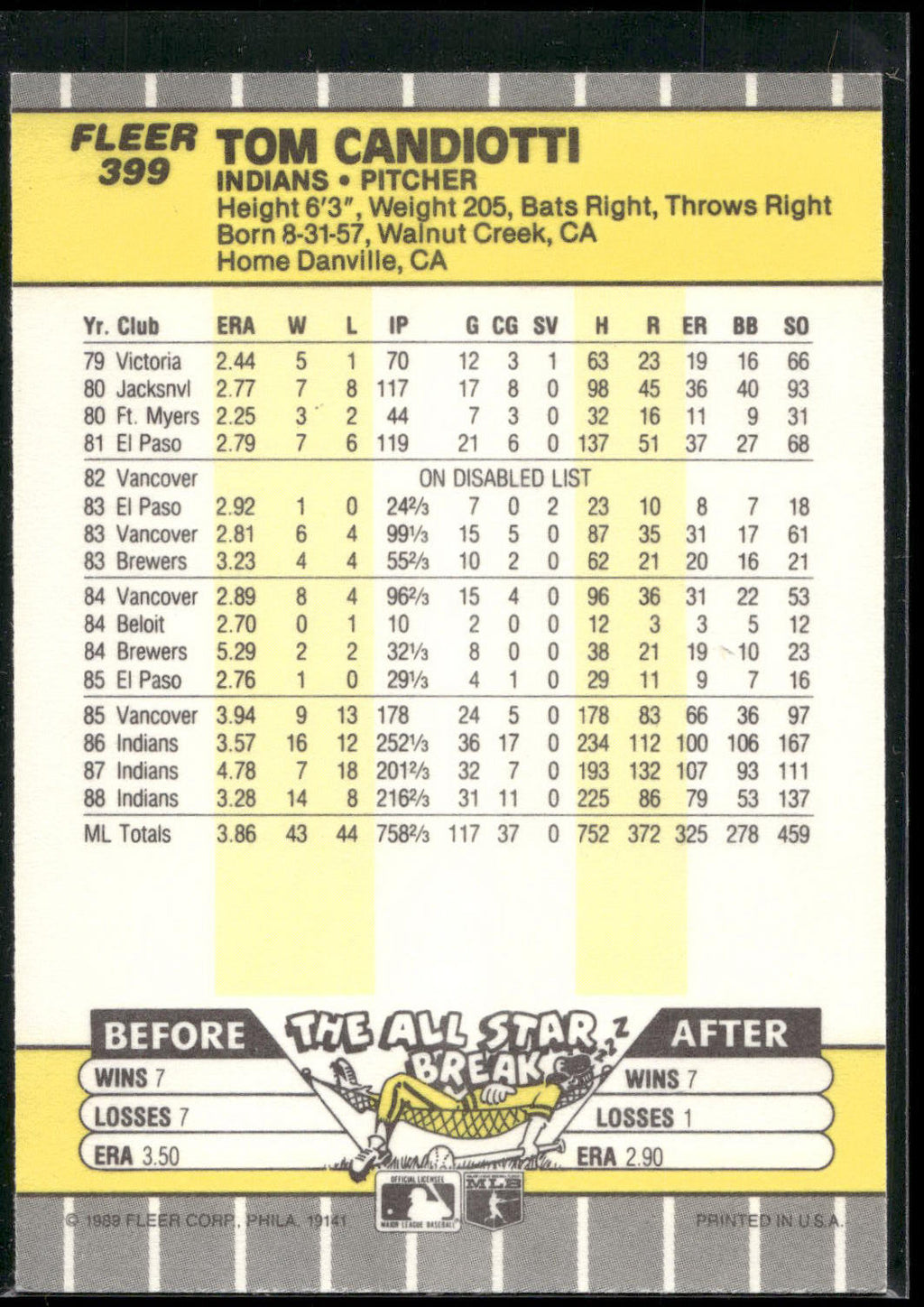 1989 Fleer #399 Tom Candiotti