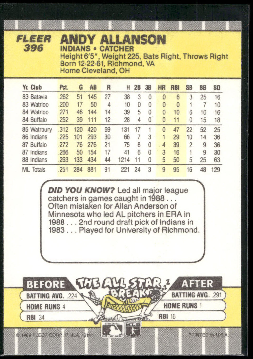 1989 Fleer #396 Andy Allanson