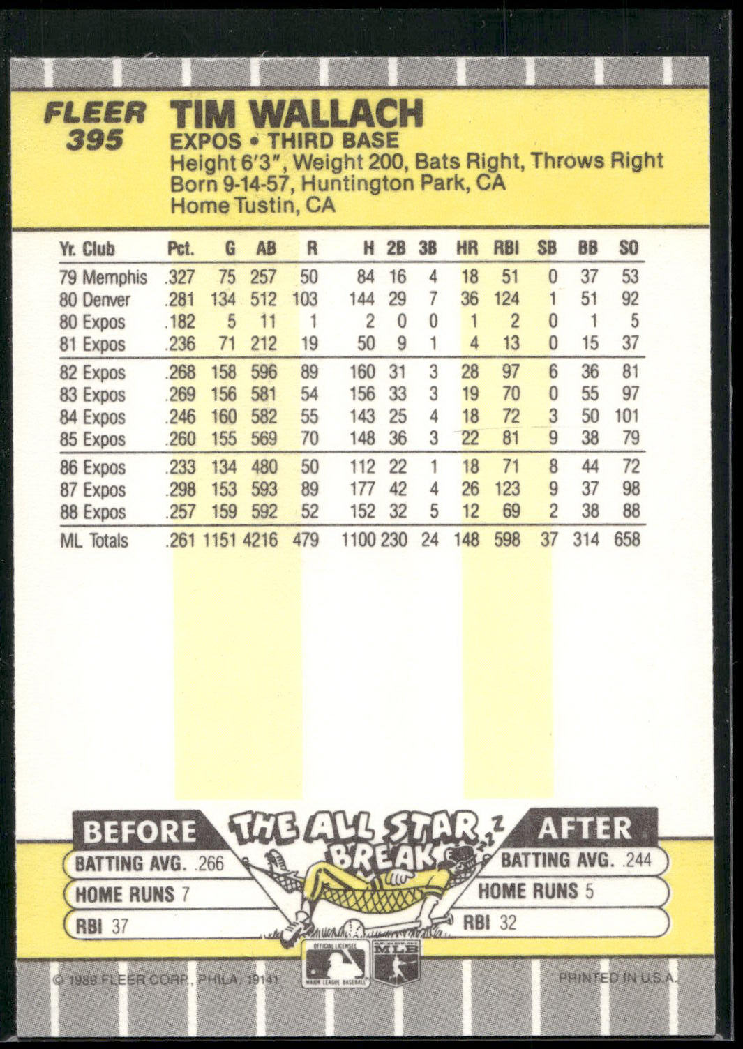 1989 Fleer #395 Tim Wallach