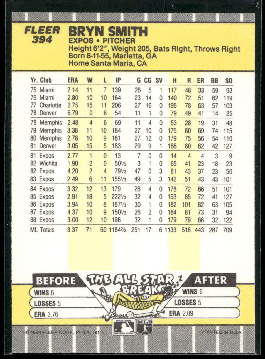 1989 Fleer #394 Bryn Smith