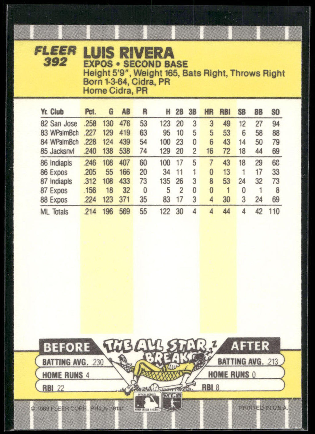 1989 Fleer #392 Luis Rivera