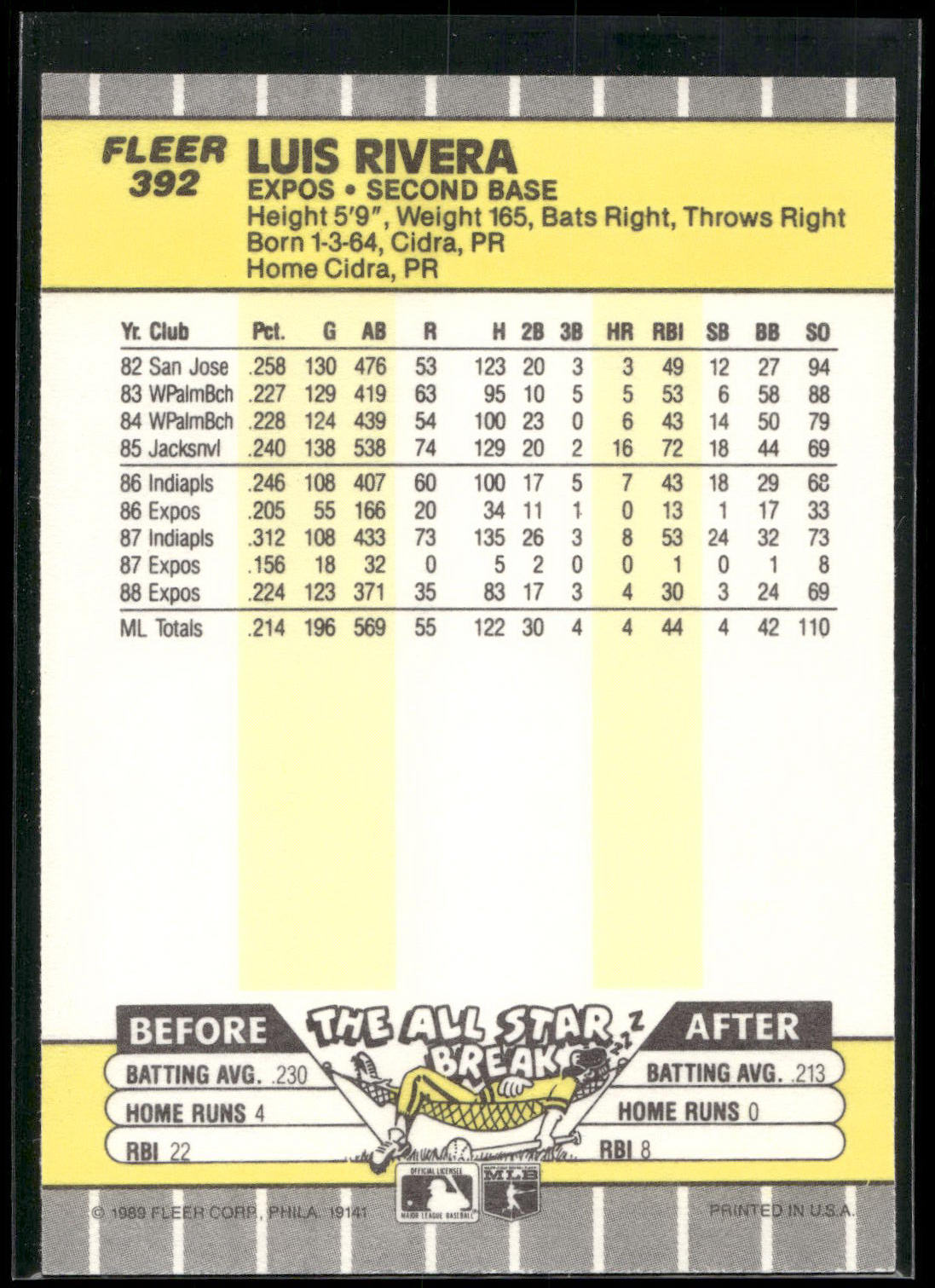 1989 Fleer #392 Luis Rivera