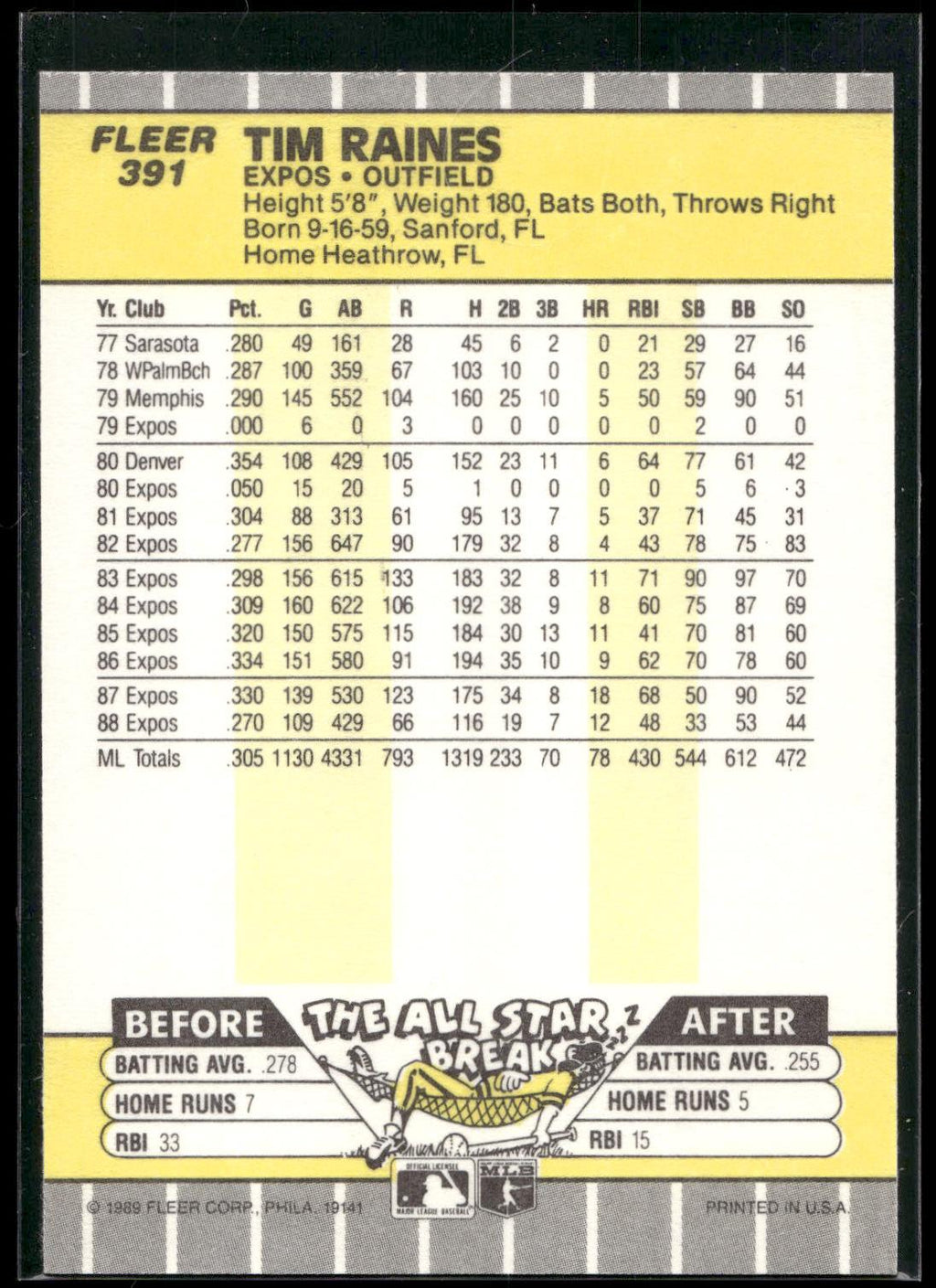 1989 Fleer #391 Tim Raines
