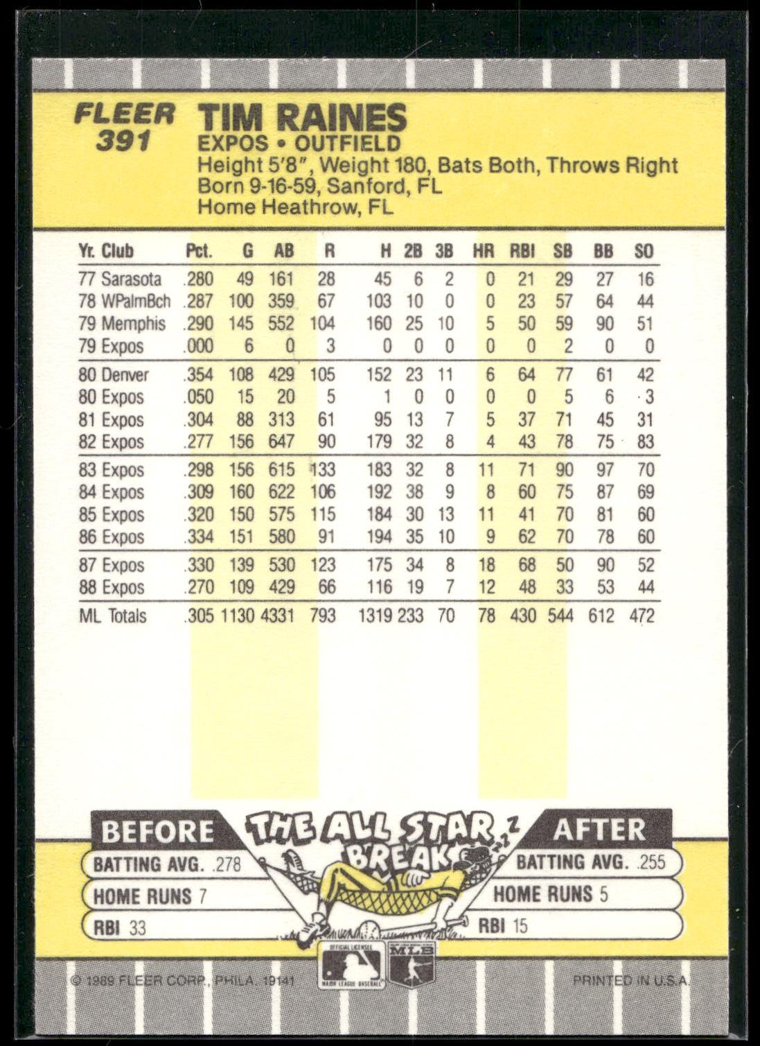 1989 Fleer #391 Tim Raines