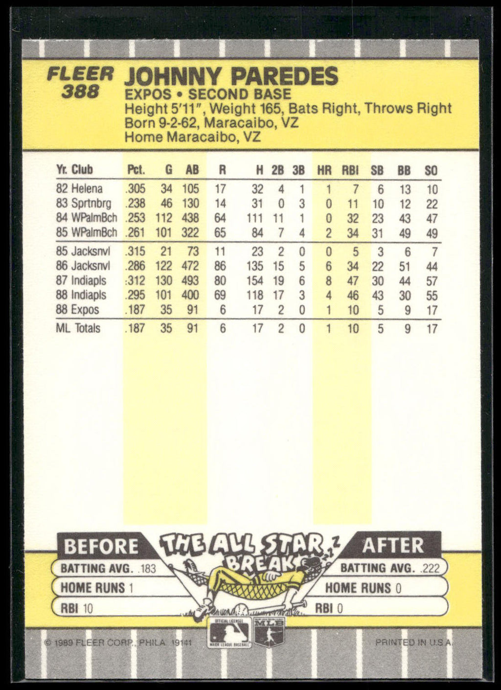 1989 Fleer #388 Johnny Paredes