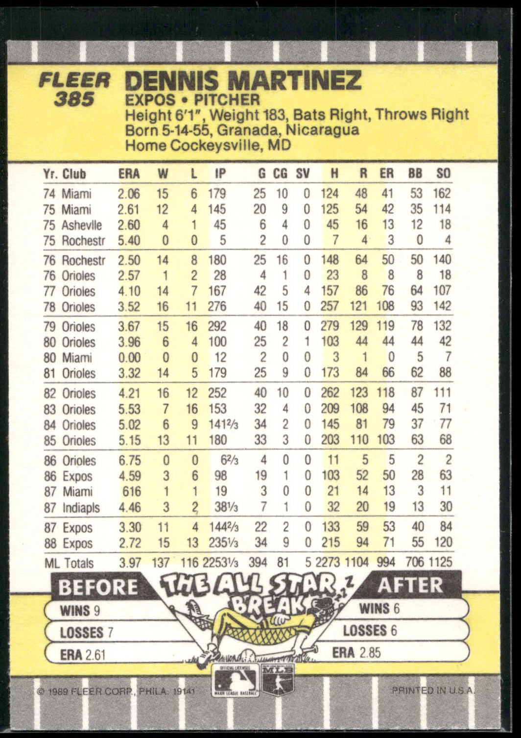 1989 Fleer #385 Dennis Martinez