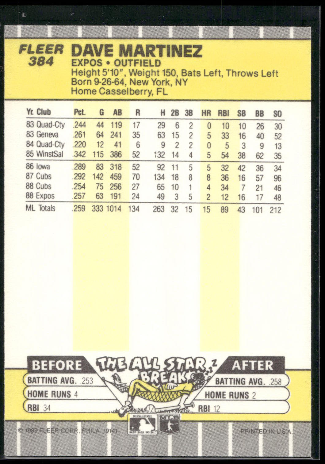 1989 Fleer #384 Dave Martinez