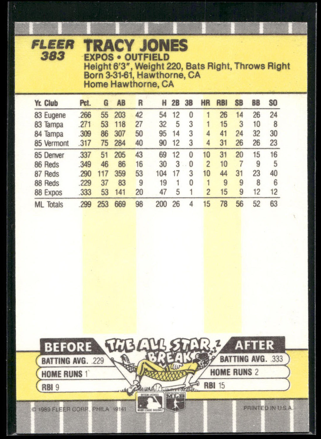 1989 Fleer #383 Tracy Jones