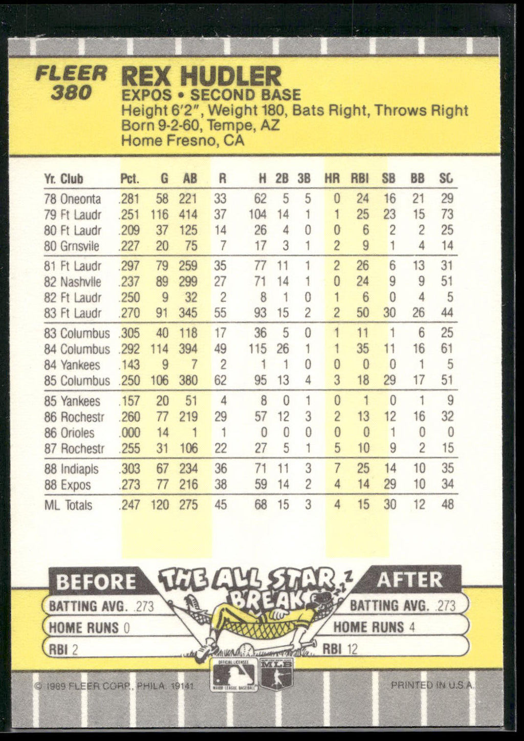 1989 Fleer #380 Rex Hudler