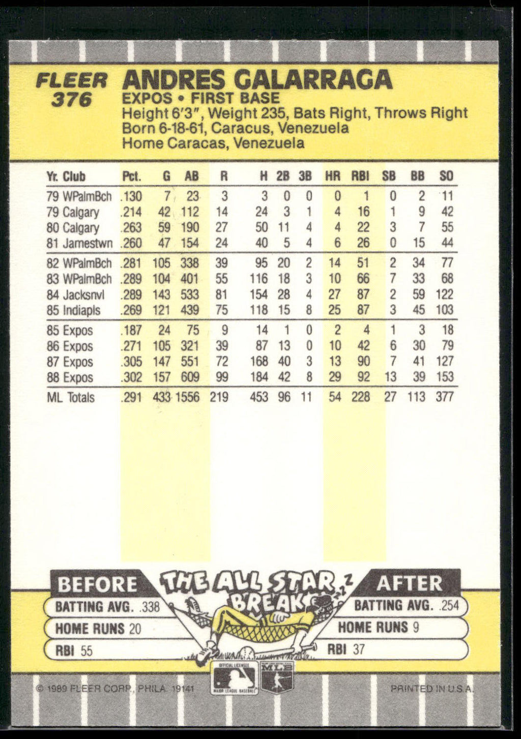 1989 Fleer #376 Andres Galarraga