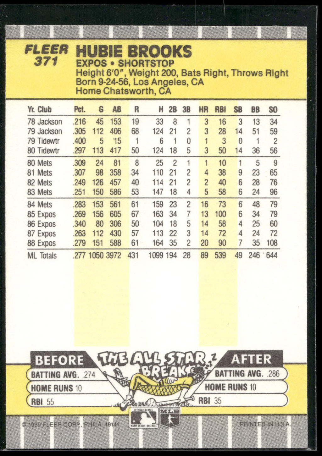 1989 Fleer #371 Hubie Brooks