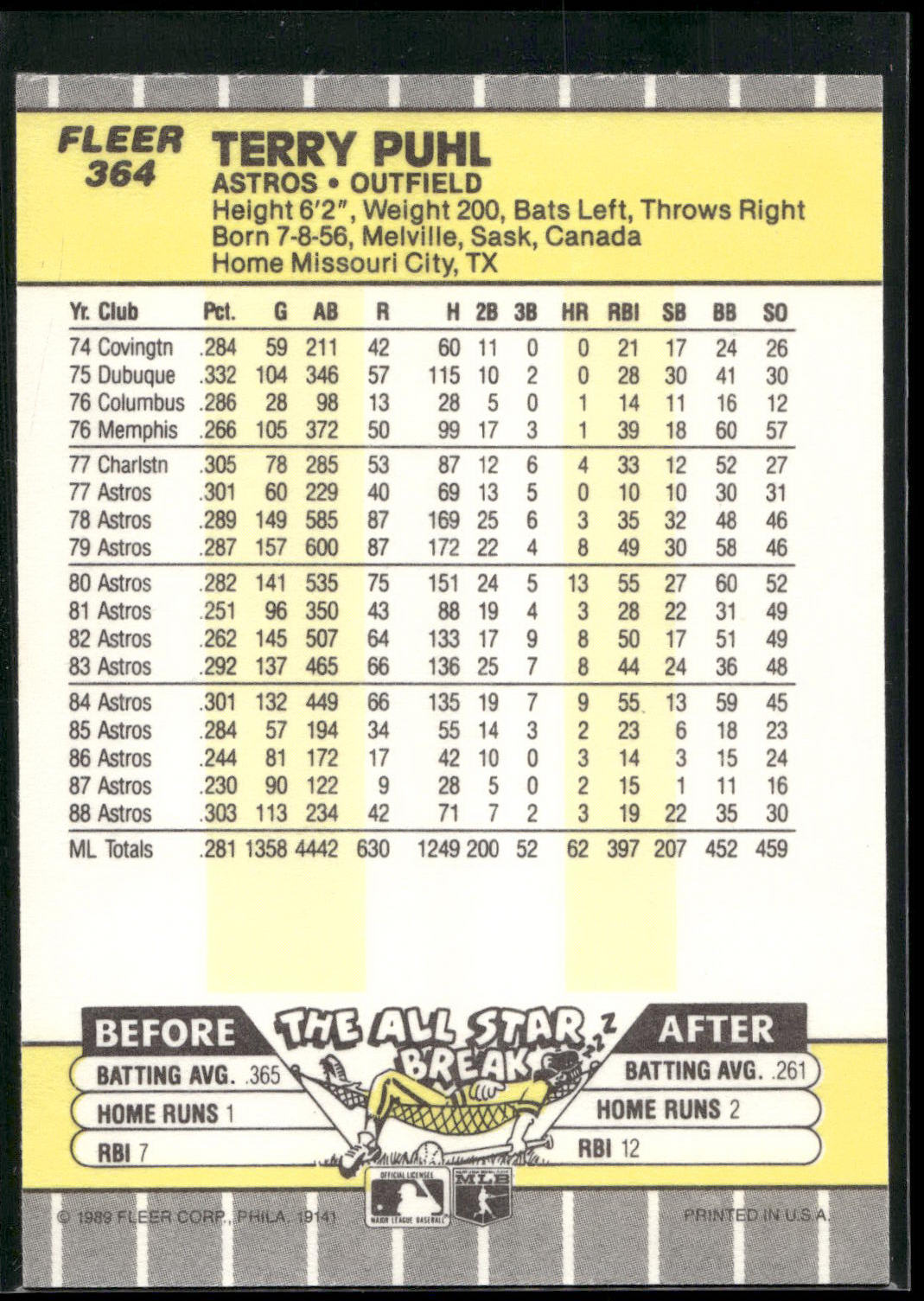 1989 Fleer #364 Terry Puhl