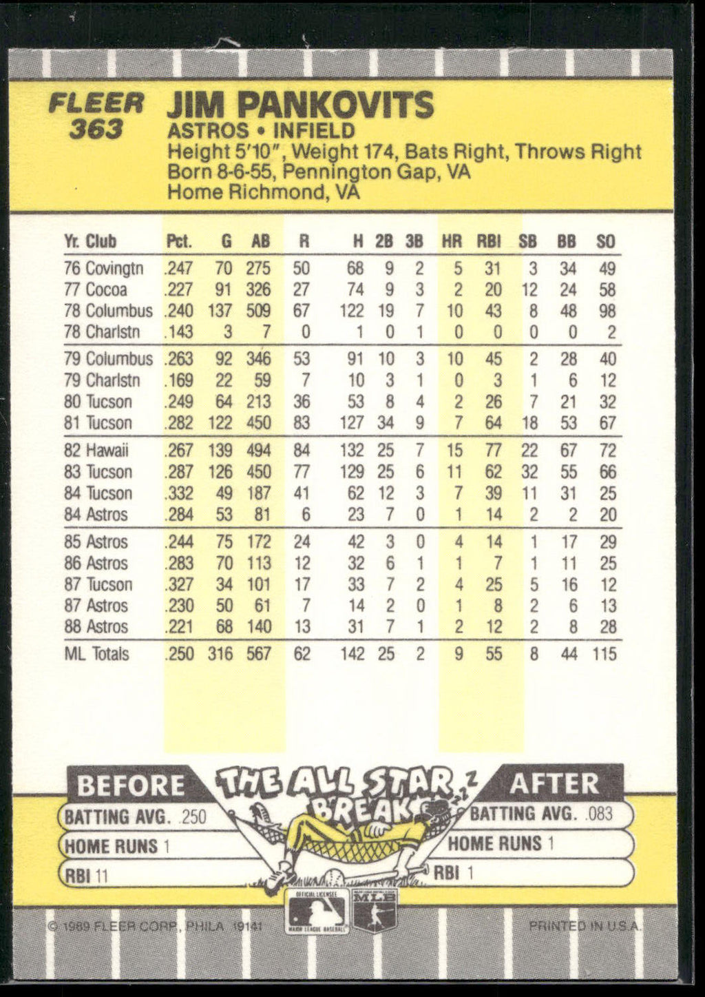 1989 Fleer #363 Jim Pankovits