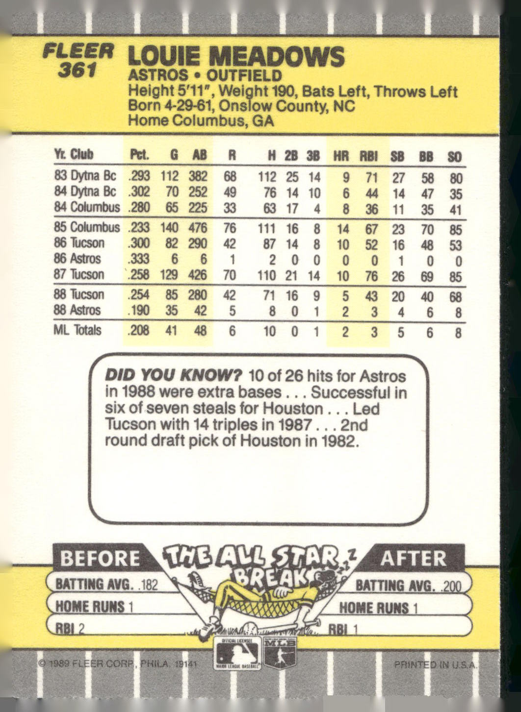1989 Fleer #361 Louie Meadows