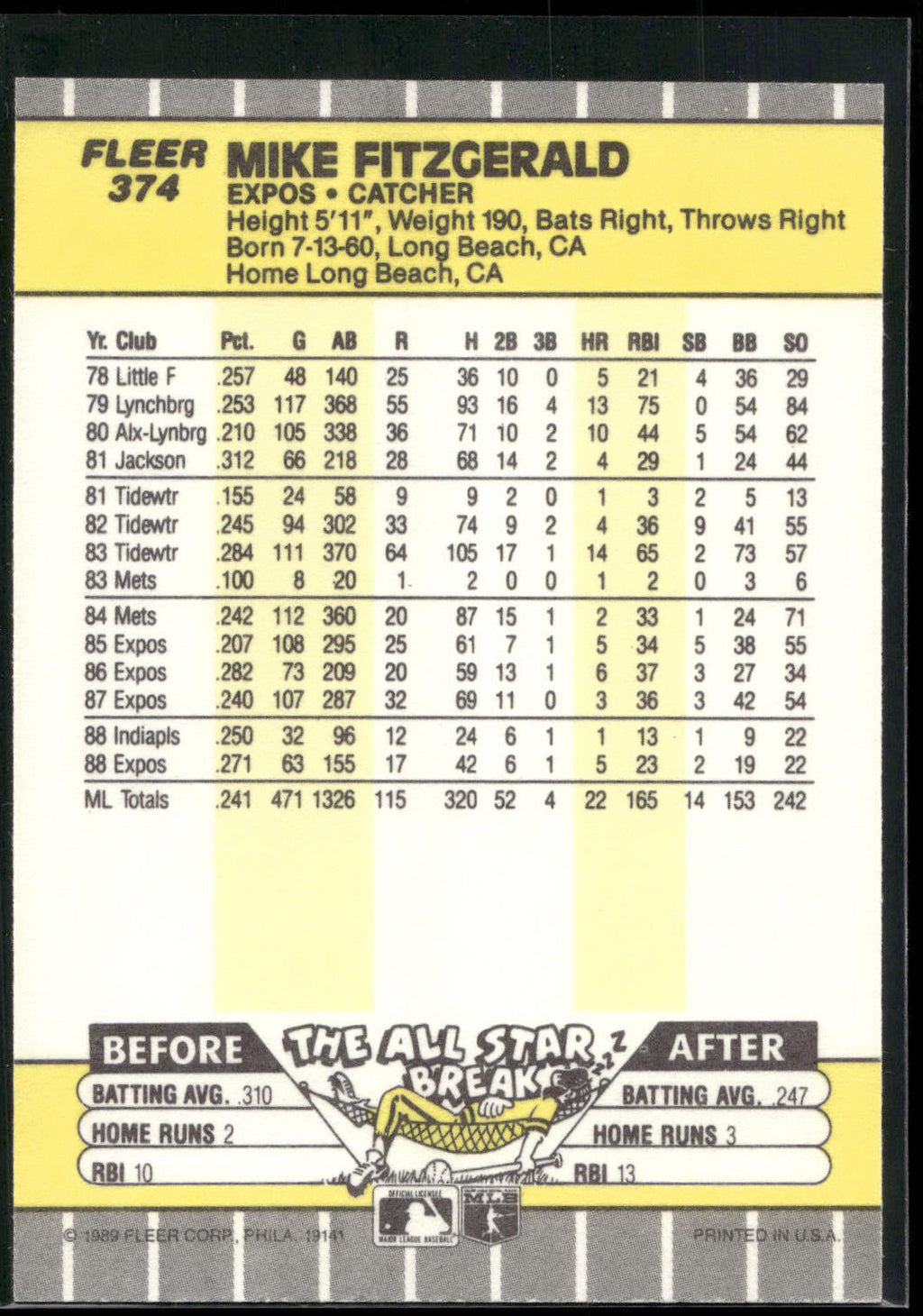 1989 Fleer #374 Mike Fitzgerald