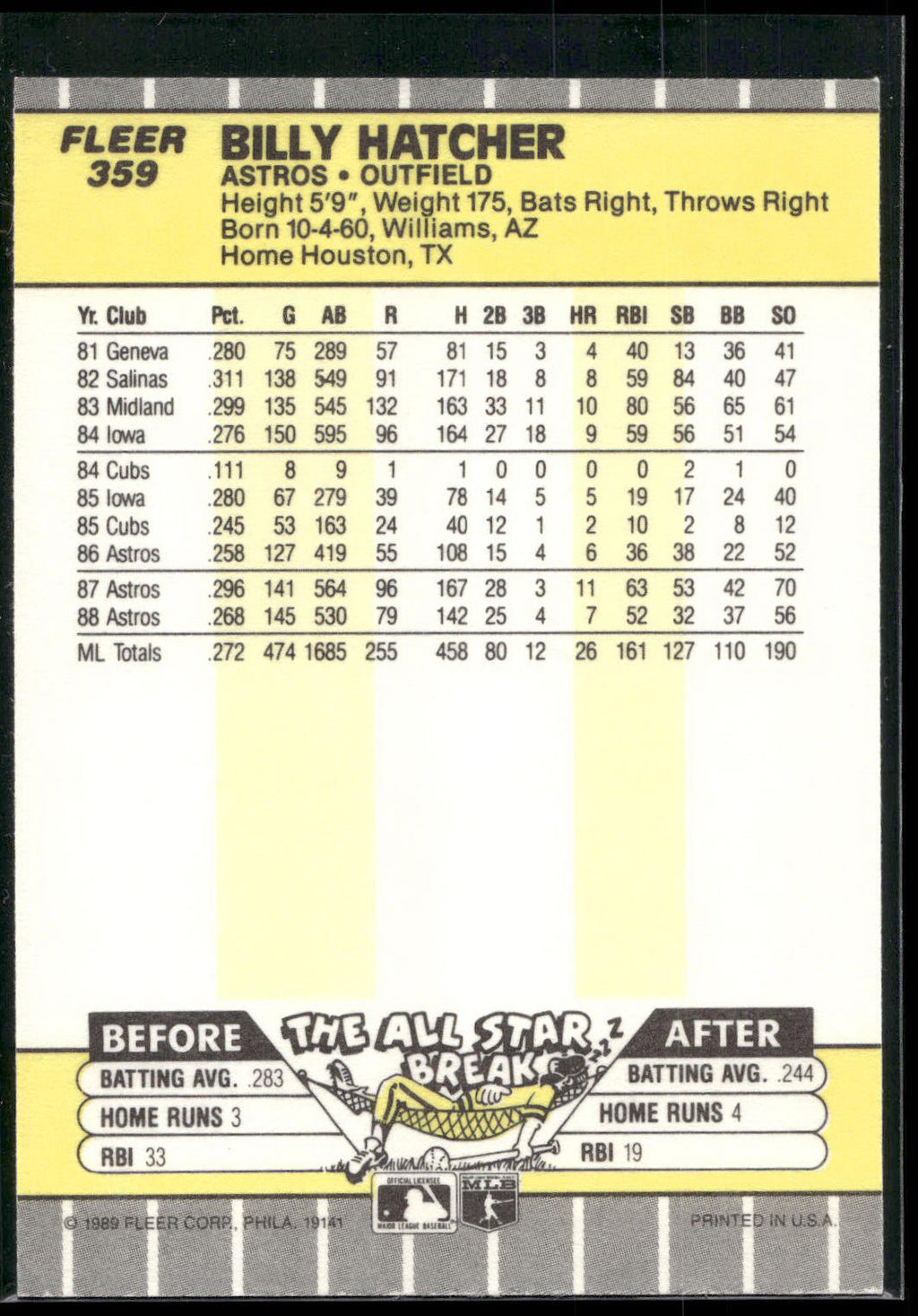 1989 Fleer #359 Billy Hatcher