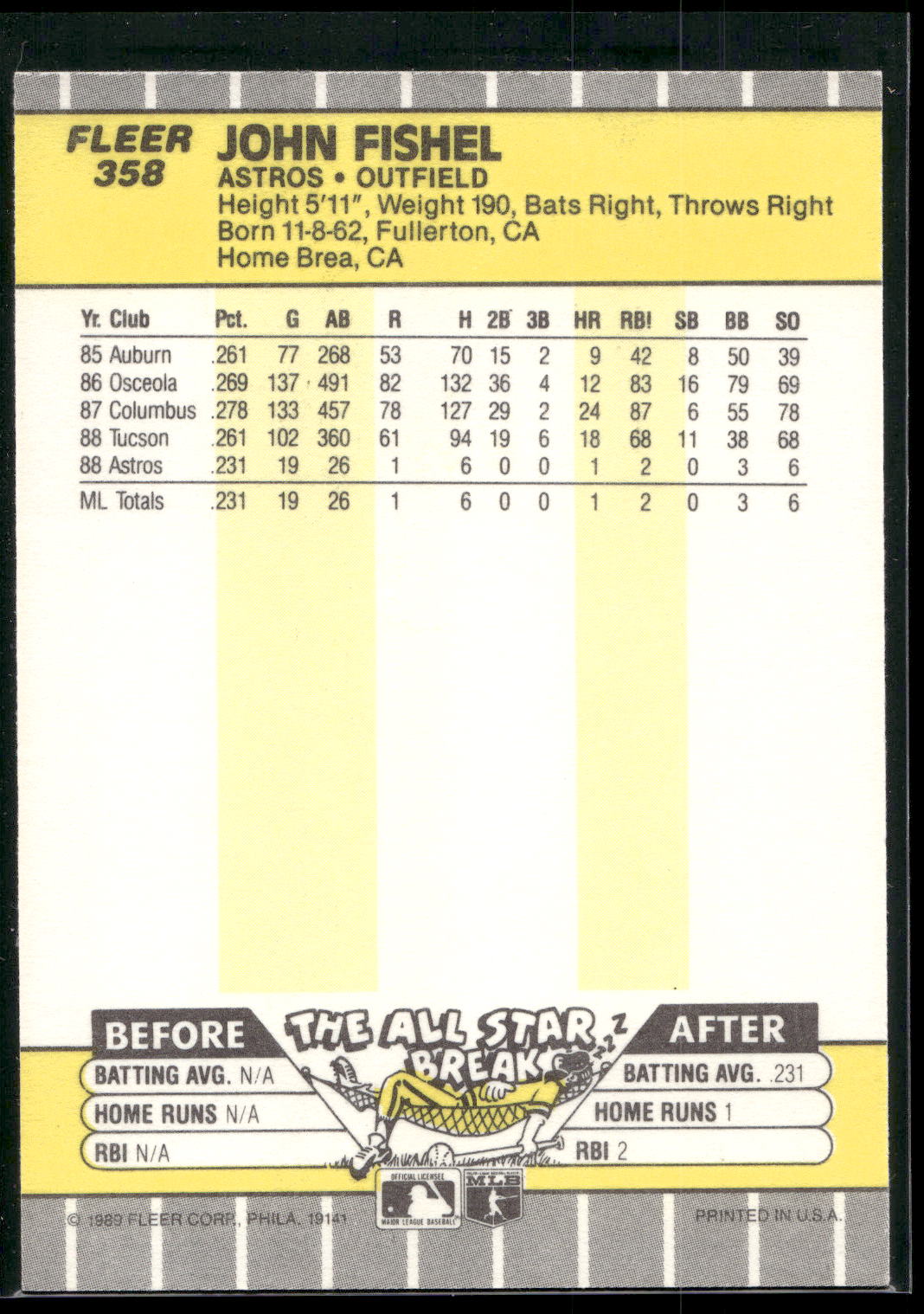 1989 Fleer #358 John Fishel