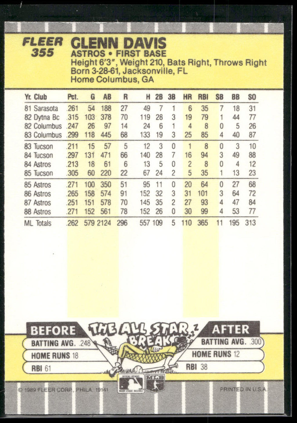 1989 Fleer #355 Glenn Davis