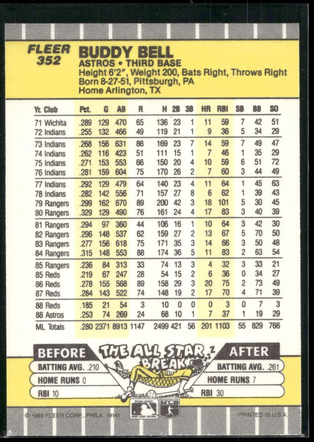 1989 Fleer #352 Buddy Bell
