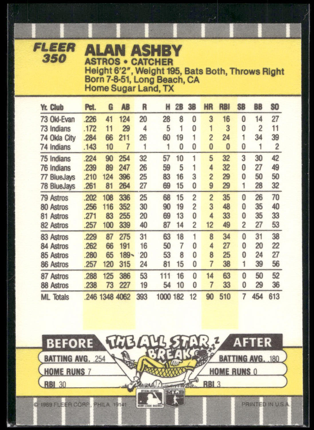 1989 Fleer #350b Alan Ashby