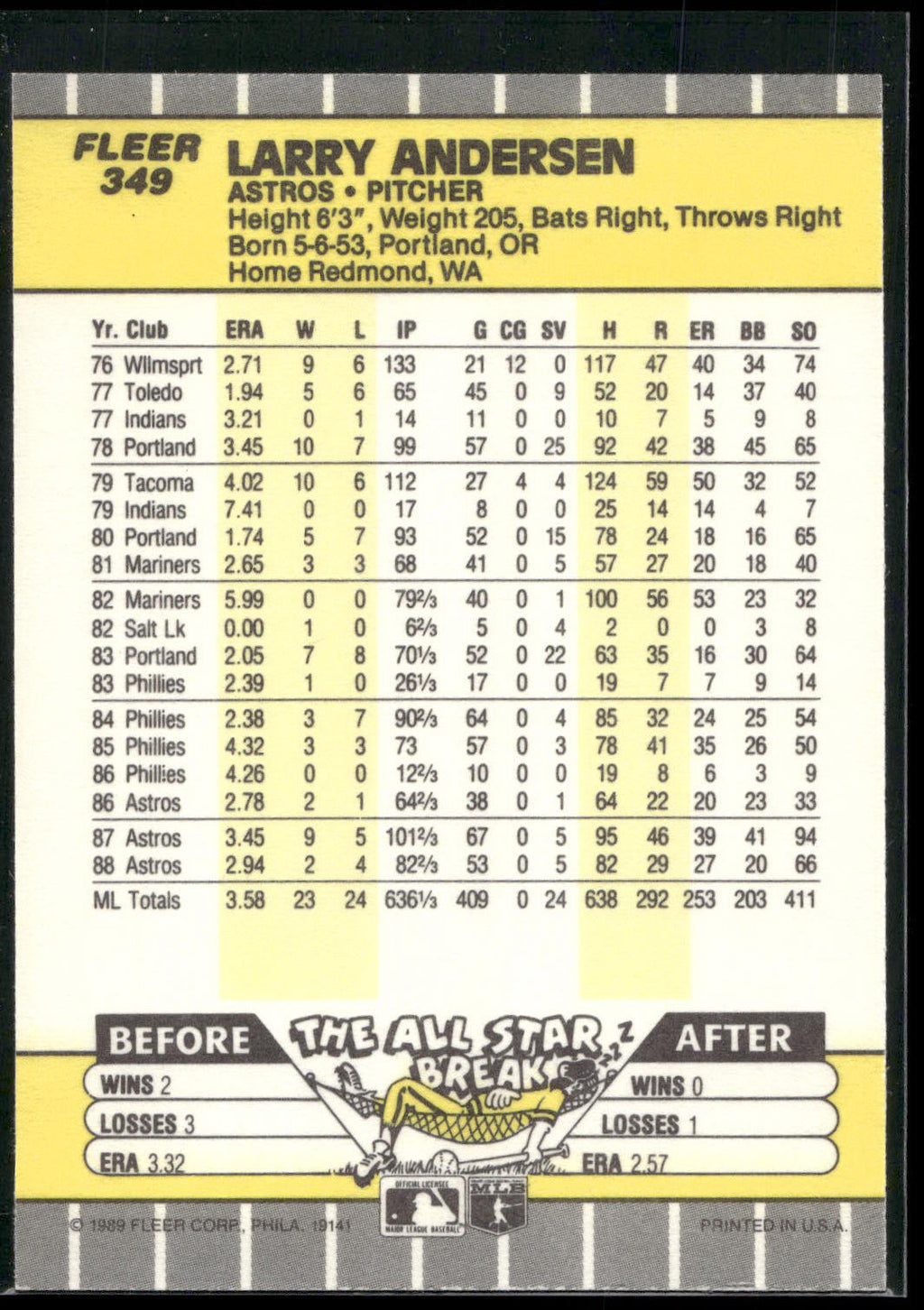 1989 Fleer #349 Larry Andersen