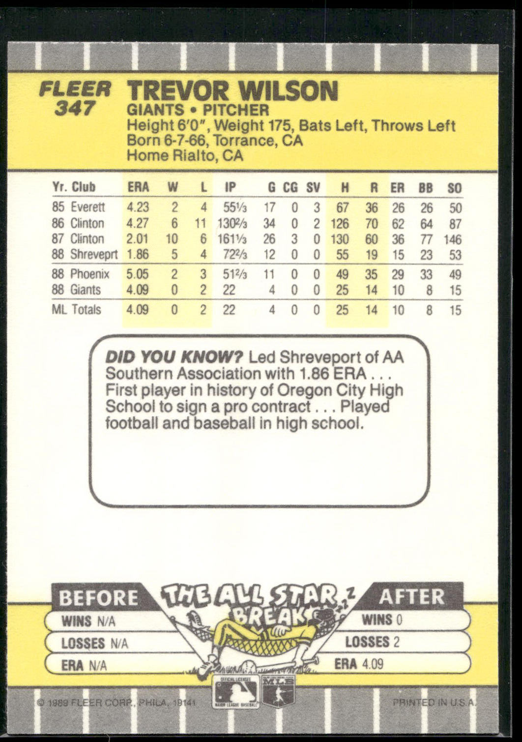 1989 Fleer #347 Trevor Wilson
