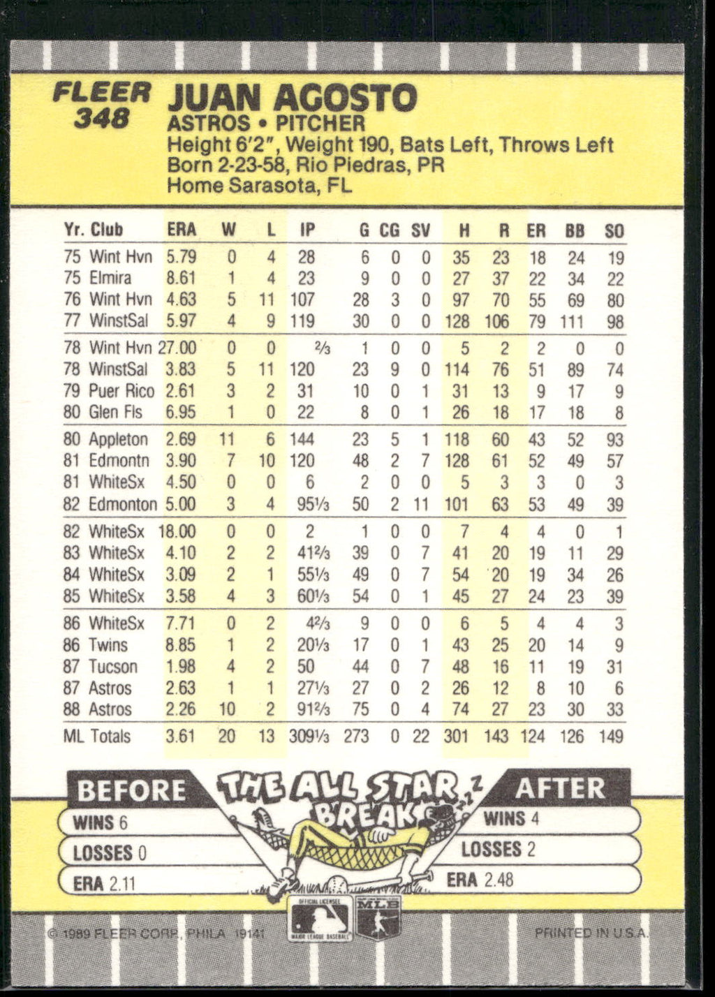 1989 Fleer #348 Juan Agosto
