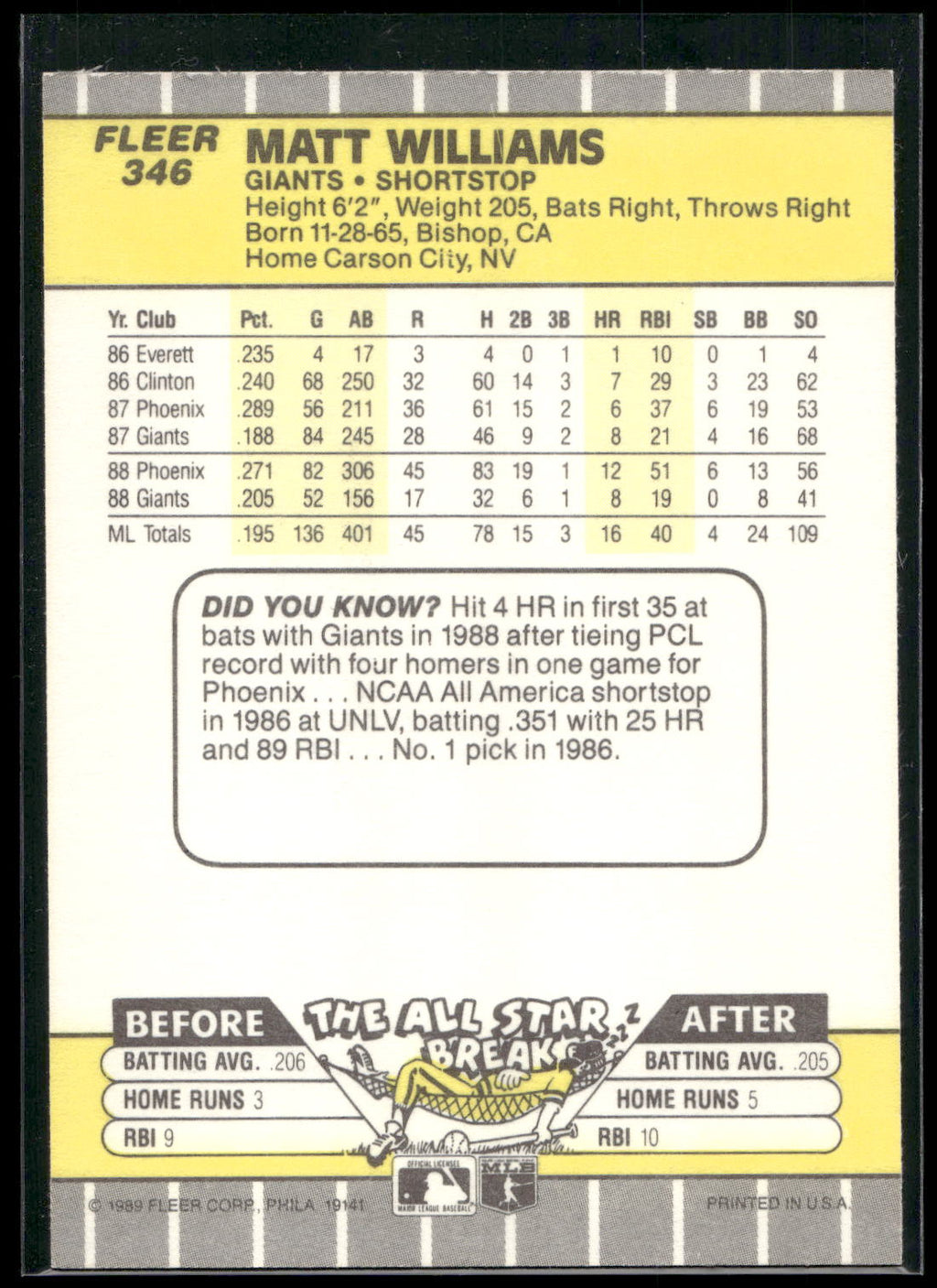 1989 Fleer #346 Matt Williams