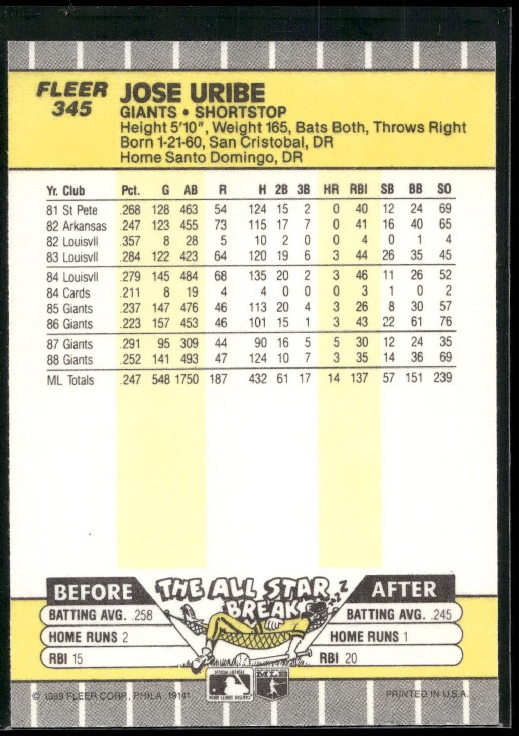 1989 Fleer #345 Jose Uribe