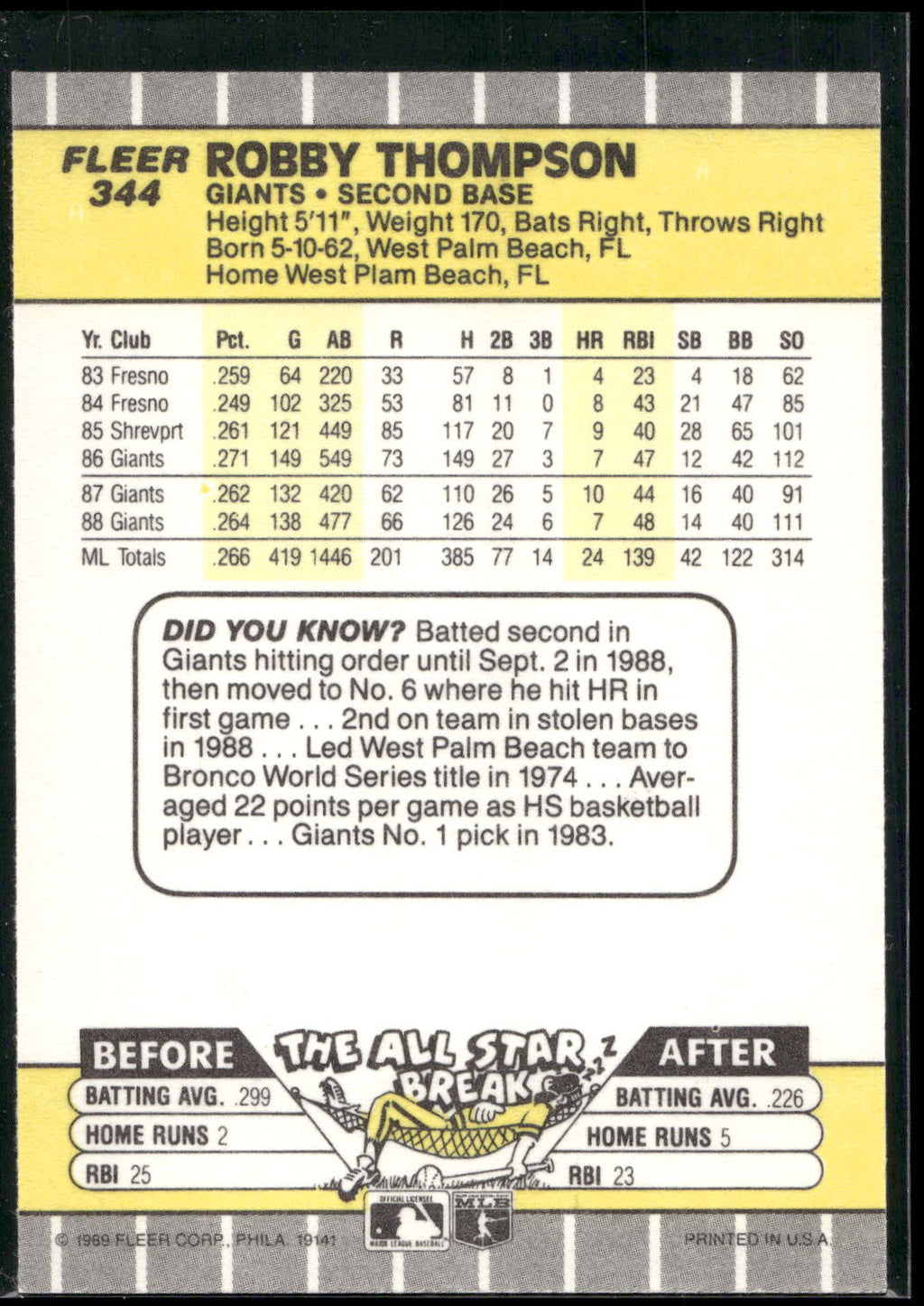 1989 Fleer #344 Robby Thompson