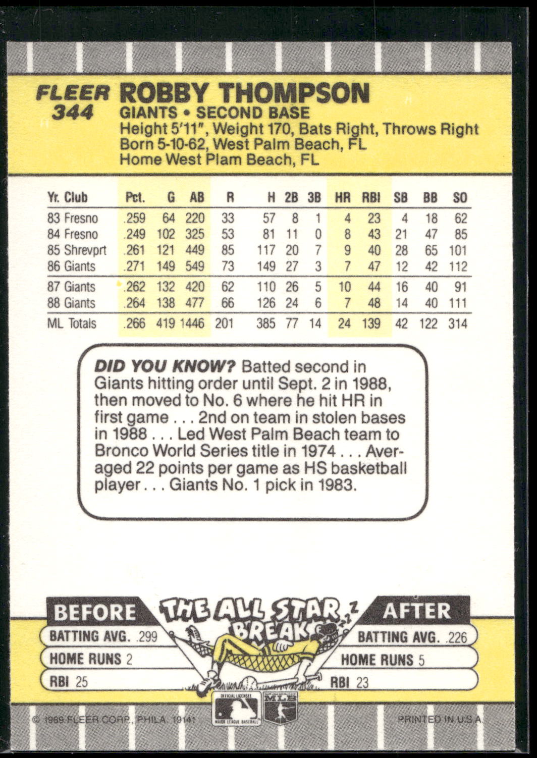 1989 Fleer #344 Robby Thompson