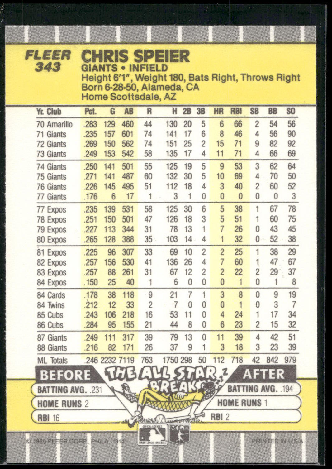 1989 Fleer #343 Chris Speier